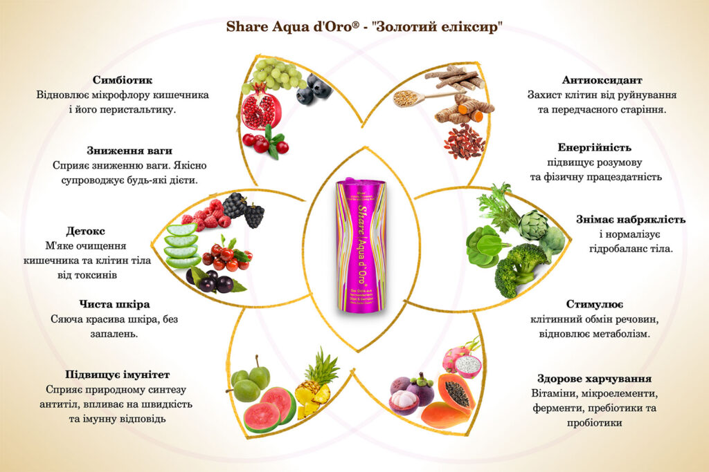 Share | Original Ukraine | Share Original Ukraine