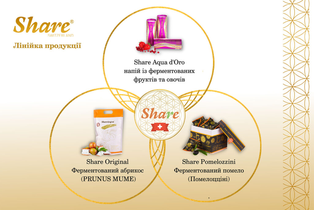Share | Original Ukraine | Share Original Ukraine
