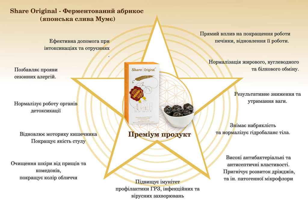 Share | Original Ukraine | Share Original Ukraine